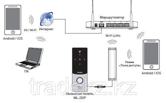 Вызывная панель видеодомофона Slinex ML-20IP, WiFi, Ethernet, серебро/черный - фото 3 - id-p48457177