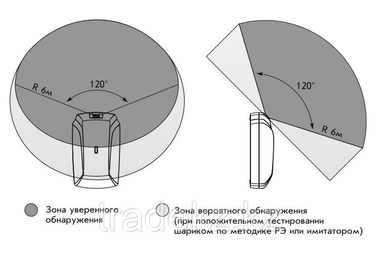 Астра-Z-6145 извещатель охранный поверхностный звуковой радиоканальный - фото 4 - id-p40296047