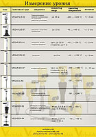 Уровнемеры Vega для жидкостей и сыпучих продуктов