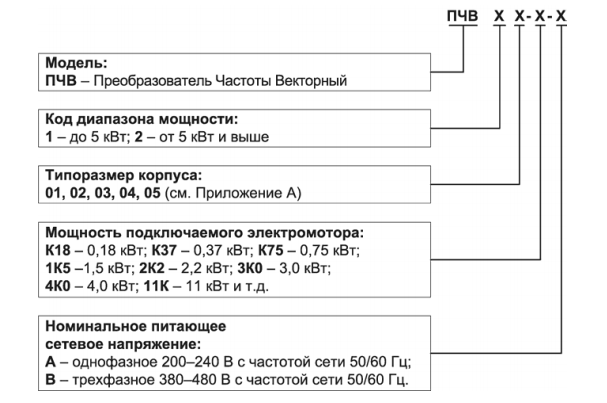 Преобразователь частоты 1,5 кВт ОВЕН ПЧВ102-1К5-А - фото 2 - id-p40386604