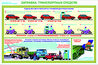 Плакаты Охрана труда на АЗС