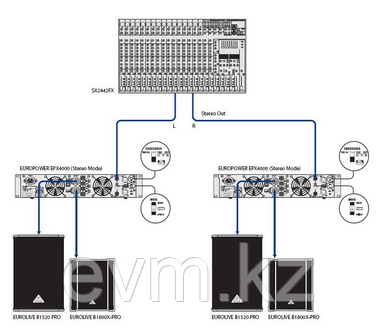 Усилитель мощности EPX4000 класса D, 2×1200 Вт@4 Ом - фото 3 - id-p40420146