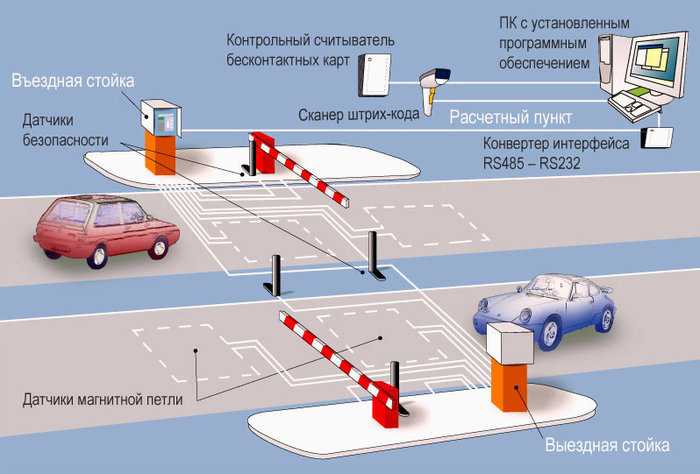 Контроль скорости: работа с акселератором и тормозом