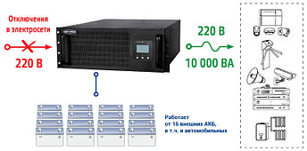 Резервируемый блок питания SKAT-UPS 10000 (ИБП 10000), фото 3