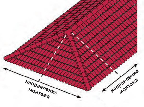 Металлочерепица глянец,санмат 0,45