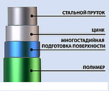 Забор 1,5 метра из 3D сетки, фото 2