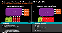 Новаый серверный процессор AMD Naples