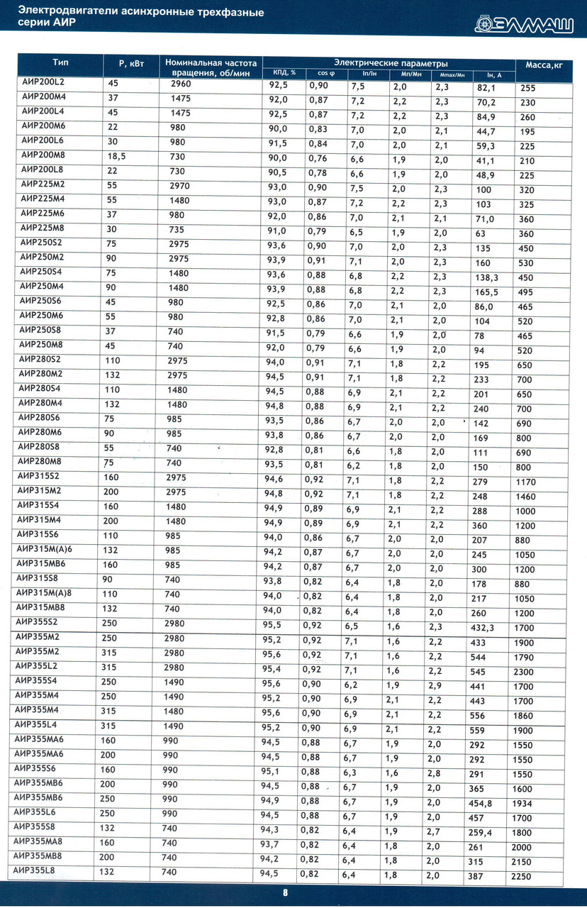 Электродвигатель АИР315S2 (160/3000) ЗАО "Элмаш" Воронеж, Россия - фото 5 - id-p2409745