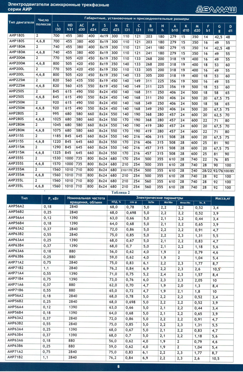 Электродвигатель АИР355М2 (250/3000) ЗАО "Элмаш" Воронеж, Россия - фото 3 - id-p2409870