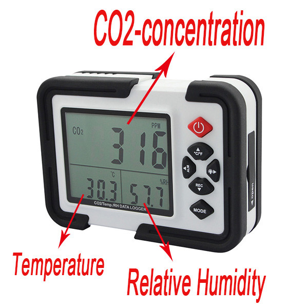 Портативный Цифровой Анализатор CO2