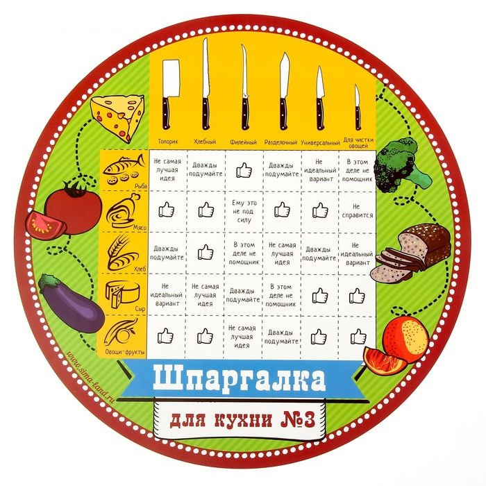 Коврик для резки "Шпаргалка №3", 30 см