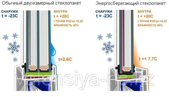 установка пластиковых окон зимние пластиковые окна
