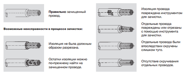 Неисправности, возникающие в процессе зачистки