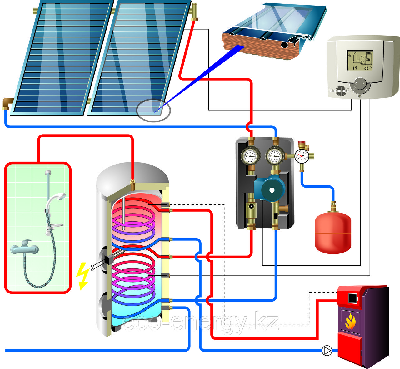Пакет NRG Econom 2-230 (4,06м2 гелиополе, 230л бак)