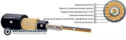 Оптический кабель для прокладки в грунт ОКП-Т (диэлектрический) На основе центральной трубки