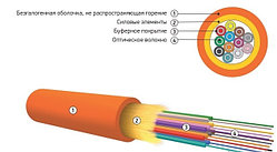 Оптический кабель распределительный типа ОКНГ (ВА)