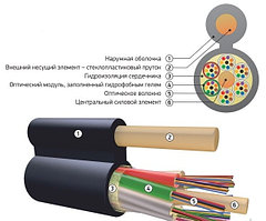 Оптический кабель подвесной с диэлектрическим силовым элементом ОК/Д-М На основе модульной конструкции 