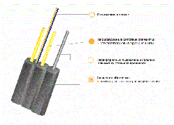 Оптический кабель абонентский марки Дроп ОКНГ-Т (В/П3)
