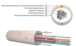 Оптический кабель распределительный типа ОКНГ (ВП)