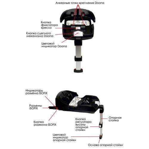 База ISOFIX SimpleParenting для коляски-автокресла Doona - фото 3 - id-p42190757