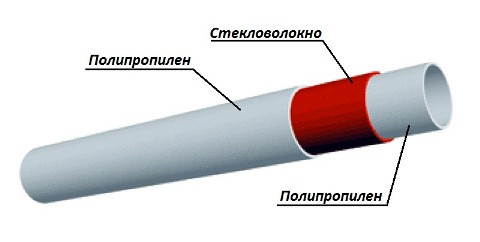 Трубы полипропиленовые d32*4,4мм ппр (PPR) 20бар армированные стекловолокном