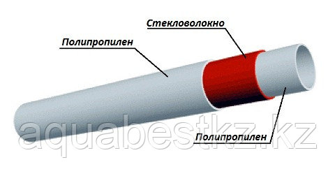 Трубы полипропиленовые d32*5,4мм ппр (PPR) 20 бар армированные стекловолокном, фото 1