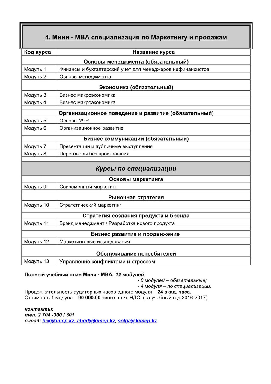 Мини МВА Специализация по Маркетингу