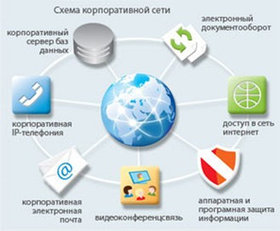 Корпоративные сети передачи данных