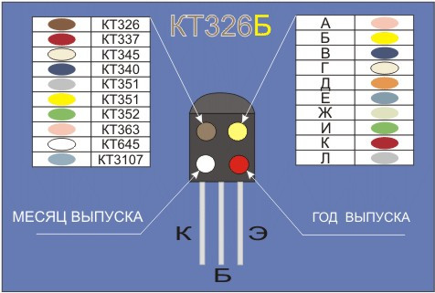 Транзистор кт502 цветовая маркировка Радиодетали в Шымкенте от компании "Компания "ГАРАНТ" электронные компоненты, си