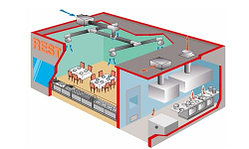 Проект вентиляции ресторанов и кухонь