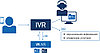 Система биометрии VoiceKey.IVR, фото 2