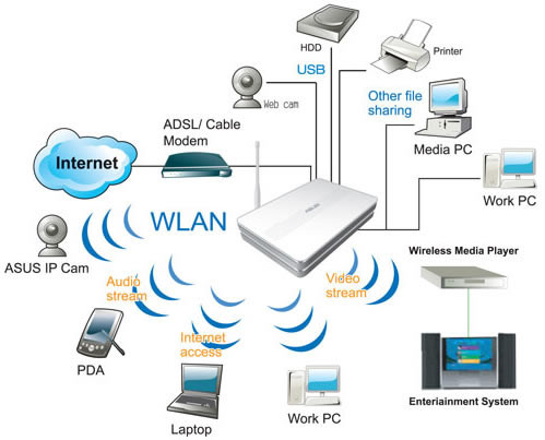 Настройка выхода в интернет посредством ADSL, сотового телефона, 3G/4G модема, Wi-Fi точки доступа (безоп - фото 2 - id-p42757293