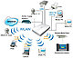 Настройка выхода в интернет посредством ADSL, сотового телефона, 3G/4G модема, Wi-Fi точки доступа (безоп - фото 2 - id-p42757293