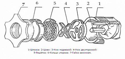 Мясорубка настольная МИМ-80 (450х300х580мм, 80кг/ч, 0,81кВт, 220В) - фото 3 - id-p42962959