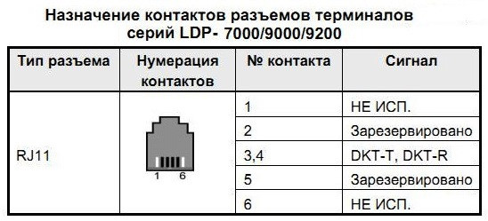 Подключение системного телефона к мини АТС eMG80