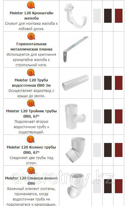 Держатель желоба, диаметр 120 мм, белый, Holzplast - фото 6 - id-p44410660