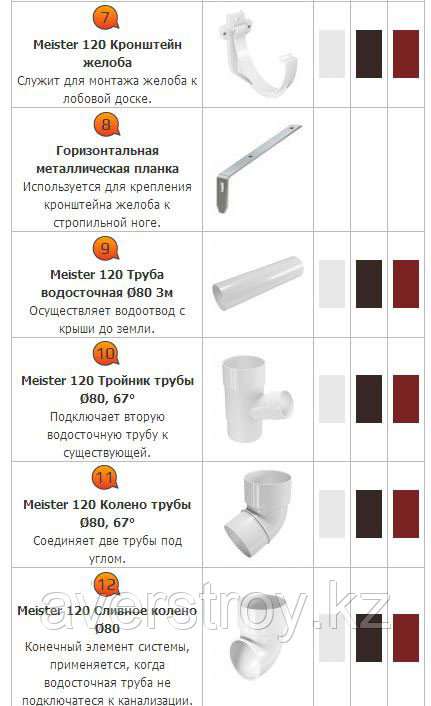 Кронштейн желоба, диаметр 120 мм, коричневый, Holzplast - фото 6 - id-p44411178