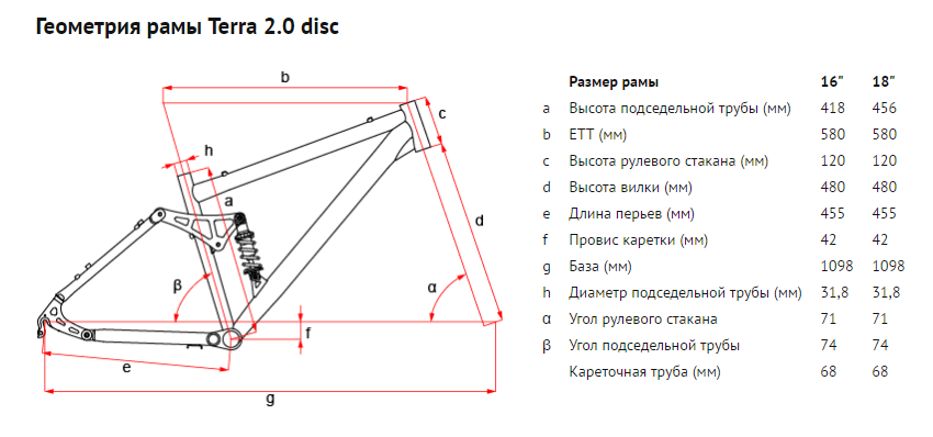 Раму велосипеда форвард. Forward 1112 геометрия рамы. Диаметр рамы велосипеда форвард. Forward Impulse размер рамы. Размер рамы author 17.