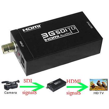 Конвертер SDI на HDMI