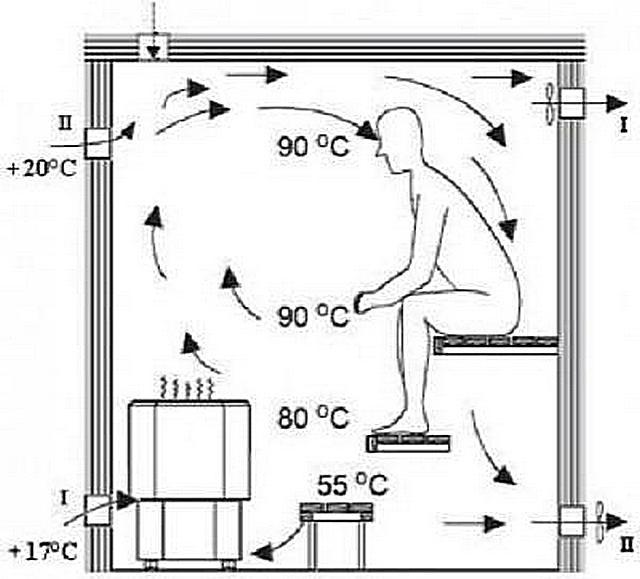 схема вытяжки для мини сауны