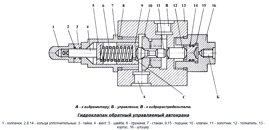Купить Обратный Клапан Гидравлический