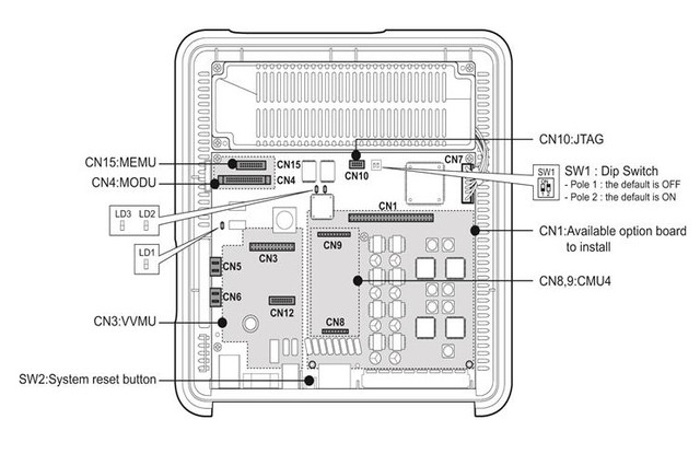 Базовая корзина IP АТС eMG80 BKSU ― вид внутри