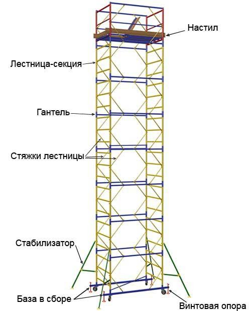 Вышка-тура