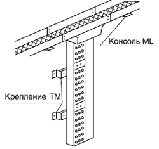 DKC Крепление ТМ к стене для вертикального монтажа осн.200 мм, фото 3