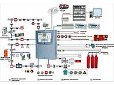 Пожарная автоматика