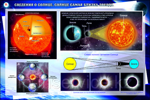 Плакаты по астрономии - фото 6 - id-p43871928