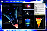 Плакаты по астрономии, фото 8