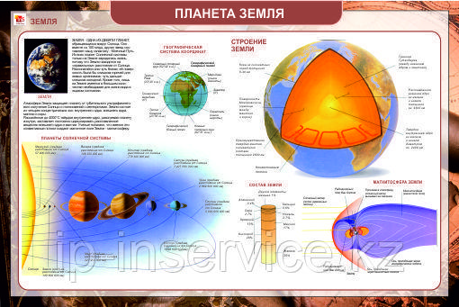Плакаты по географии "Земля" - фото 1 - id-p43871952