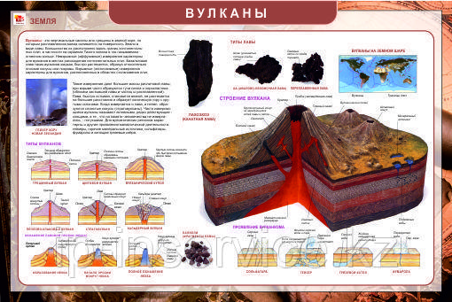 Плакаты по географии "Земля" - фото 7 - id-p43871952
