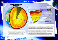 Г.9 Плакаты Земля и Солнце